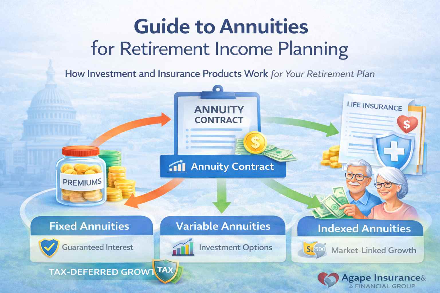 Guide to Annuities for Retirement Income: Fixed, Variable, and Indexed ...